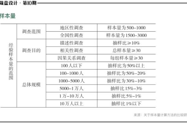 调查问卷怎么制作.