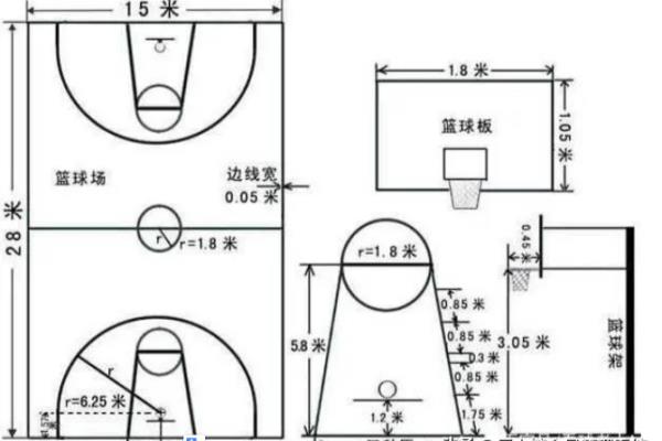 国际篮球场地标准尺寸.