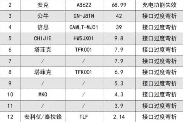 数据线品牌哪个好.