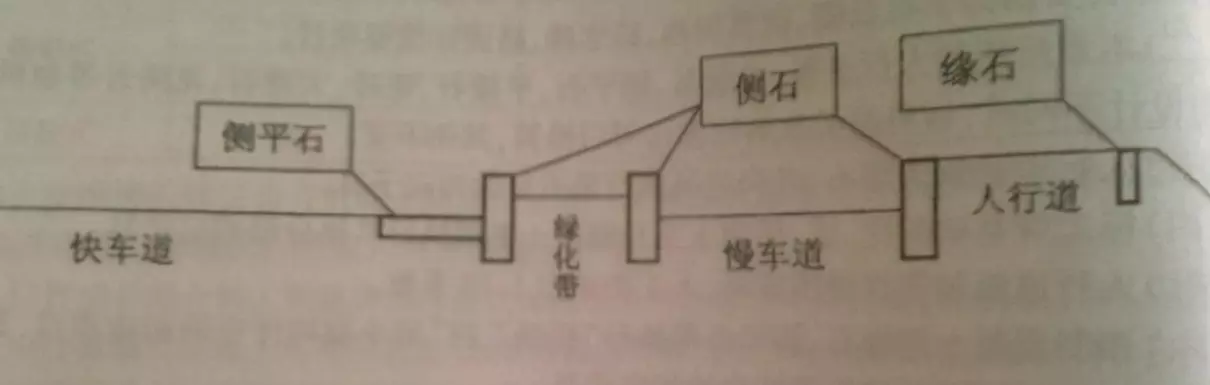 平缘石是什么意思(1)