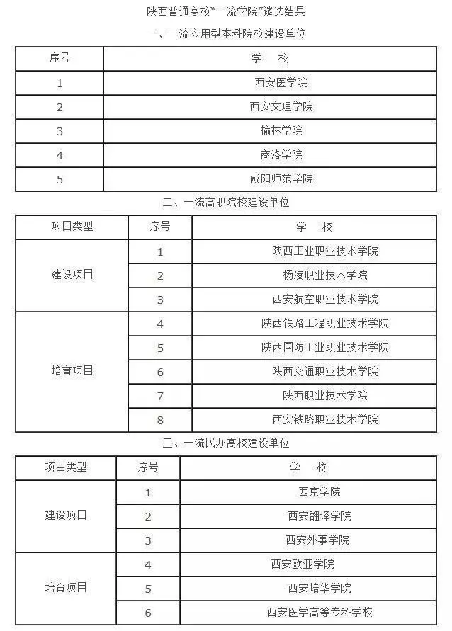 西安军事学院是985还是211(33)