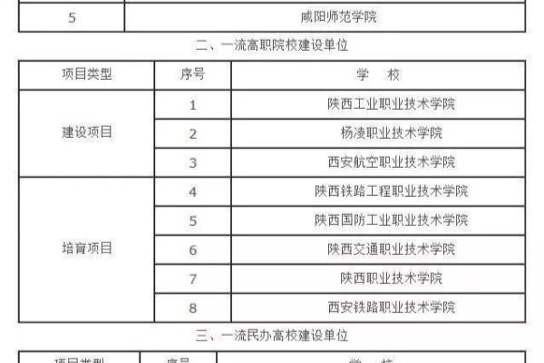 西安军事学院是985还是211.