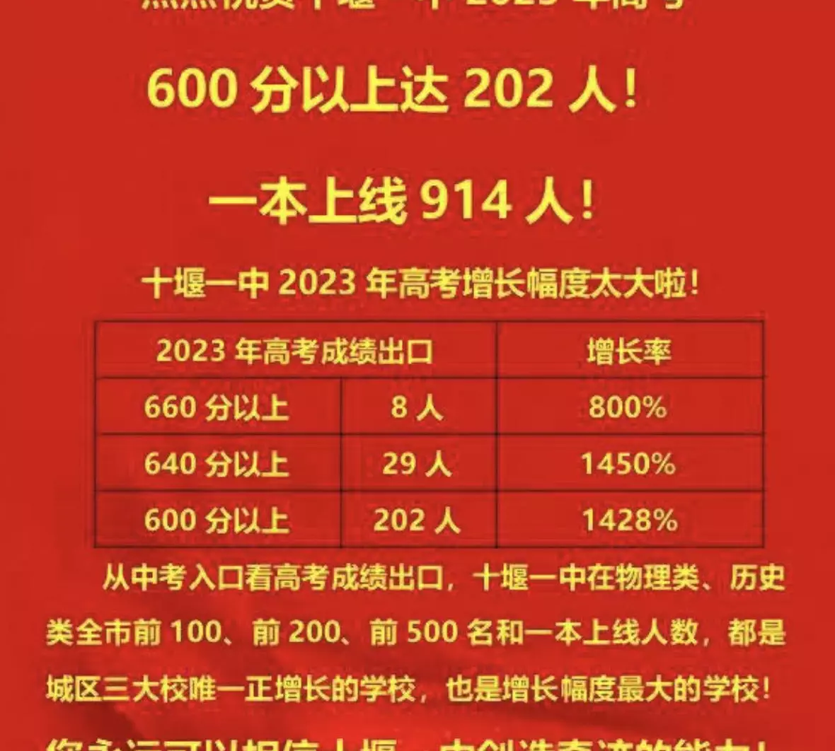 十堰市东风一中在哪(4)