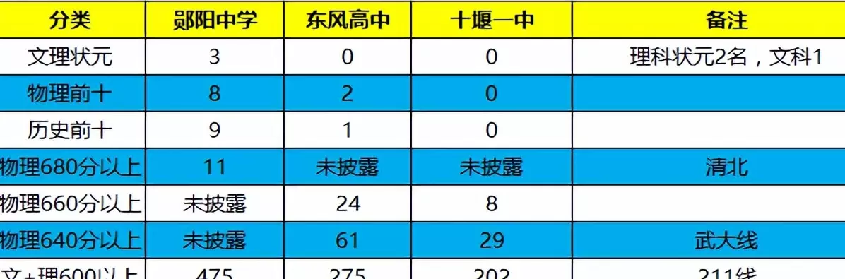 十堰市东风一中在哪(5)
