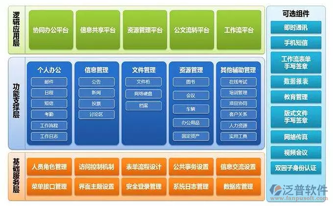 oa办公软件是哪个公司研发的(2)
