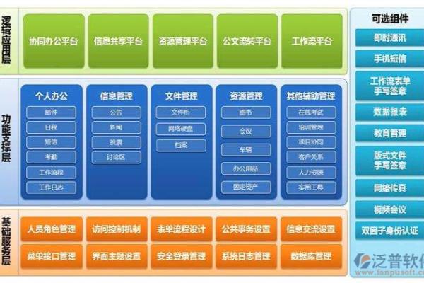 oa办公软件是哪个公司研发的.