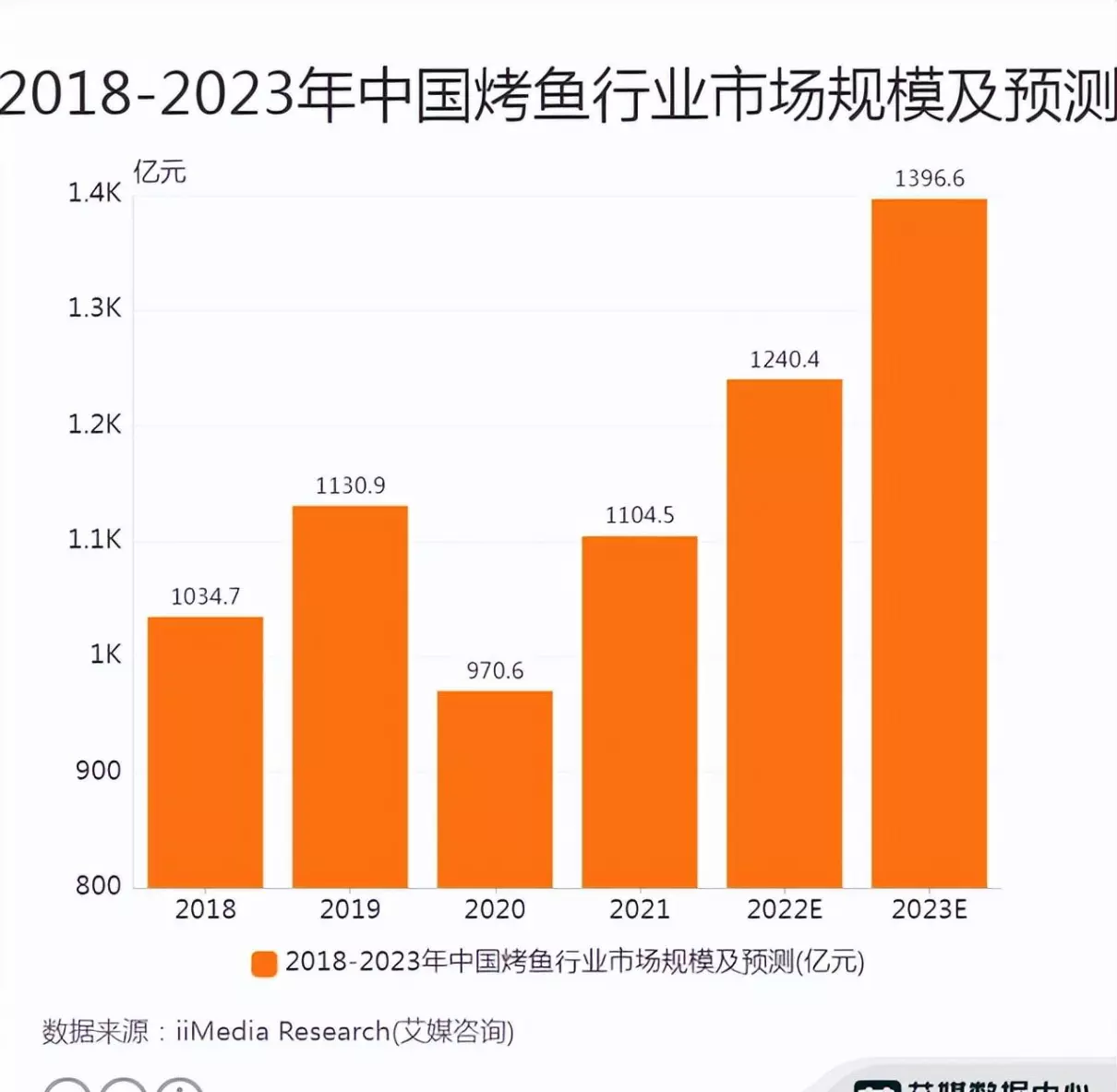 烤鱼料包哪个牌子的比较好(2)