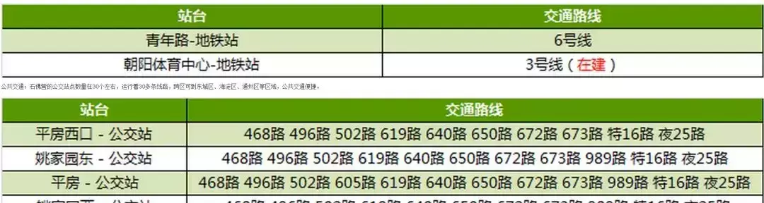 龙湖长楹天街二手房价格(13)