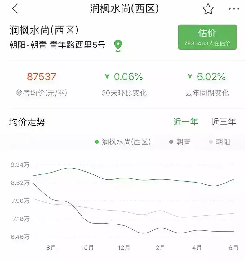 龙湖长楹天街二手房价格(21)