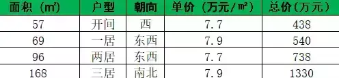 龙湖长楹天街二手房价格(23)