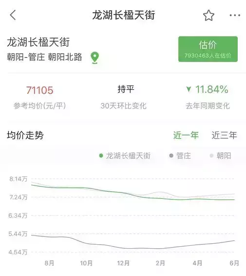 龙湖长楹天街二手房价格(25)