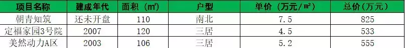 龙湖长楹天街二手房价格(29)