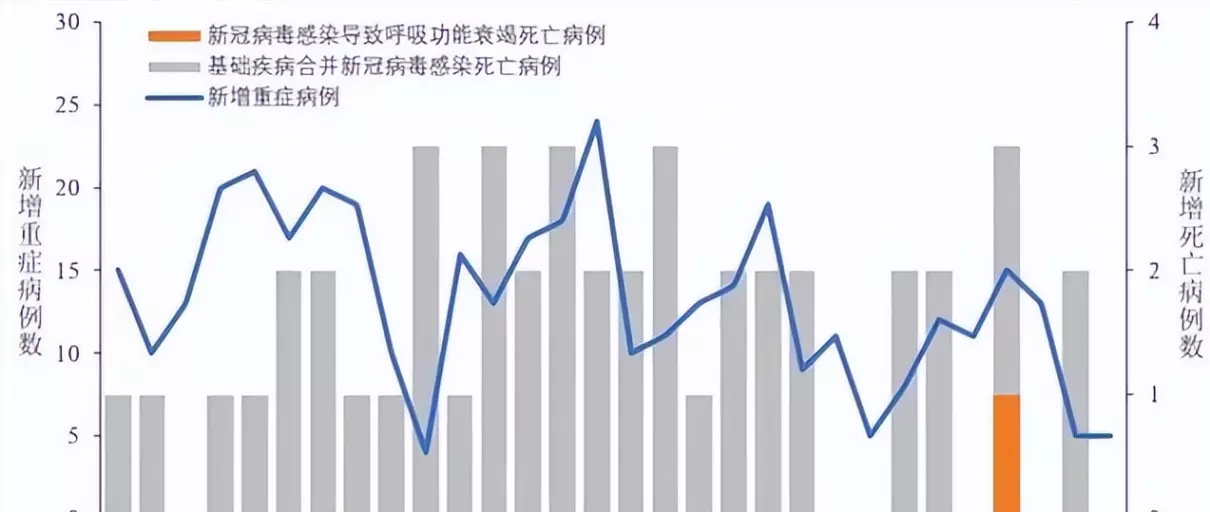 2023年8至9月还会出现疫情吗(1)