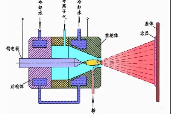 金属表面处理技术在生活和生产中还有哪些用途.