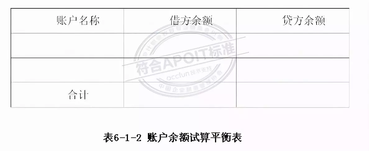 平衡表和试算平衡表的区别(2)