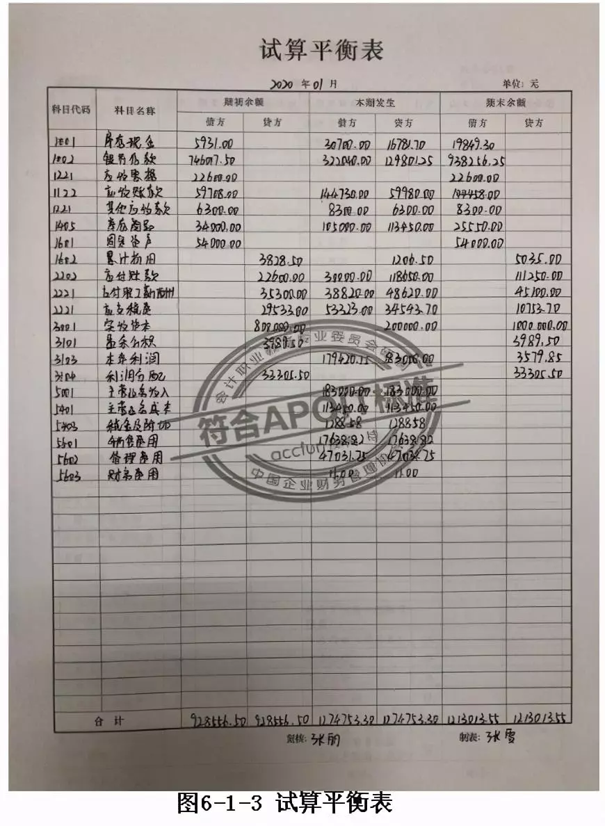 平衡表和试算平衡表的区别(3)