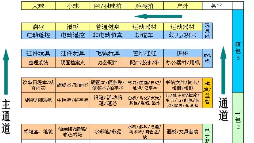 日杂属于什么类别(15)