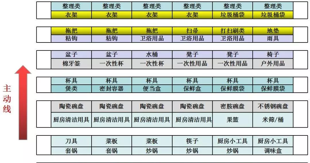 日杂属于什么类别(5)