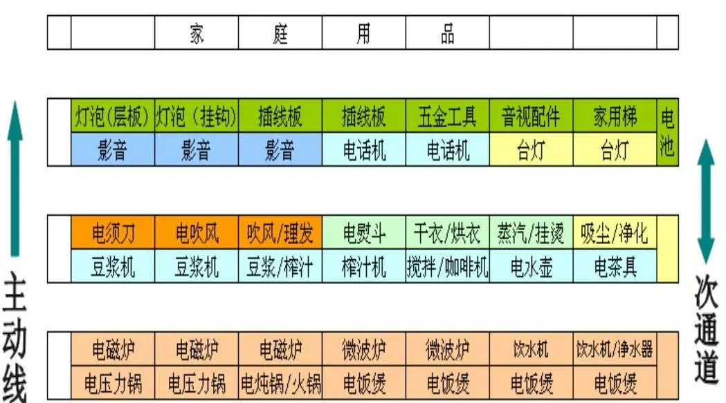 日杂属于什么类别(8)