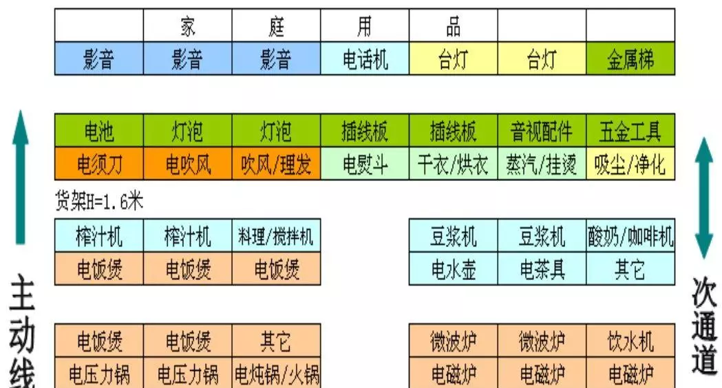 日杂属于什么类别(9)