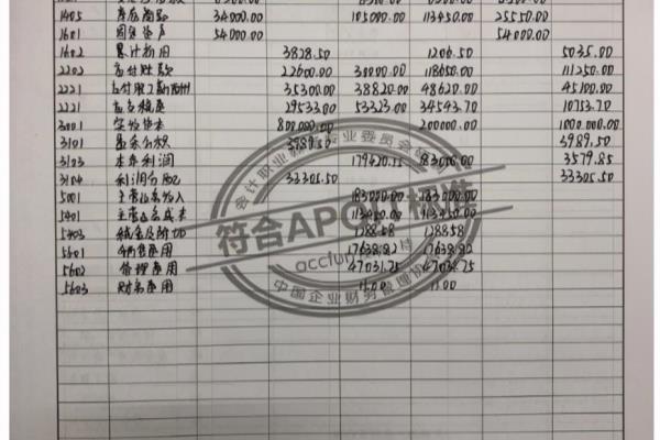 平衡表和试算平衡表的区别.