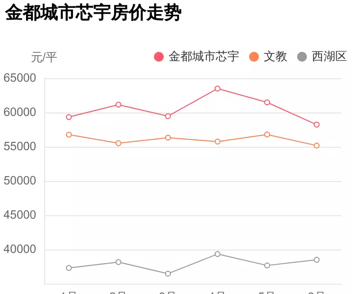 金都城市芯宇属于高端小区吗(1)