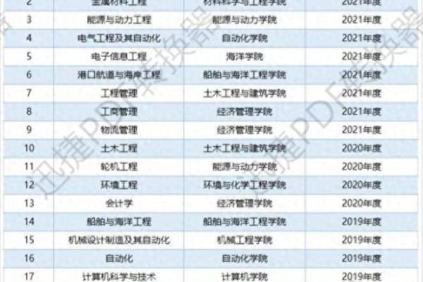 江苏科技大学在哪里是一本还是二本.