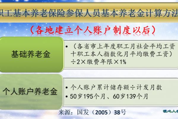 养老保险是什么时候开始交的.