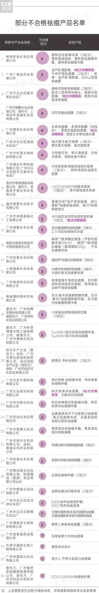 达速可祛痘灵好用吗(2)