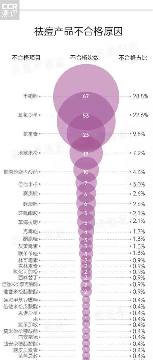 达速可祛痘灵好用吗(3)