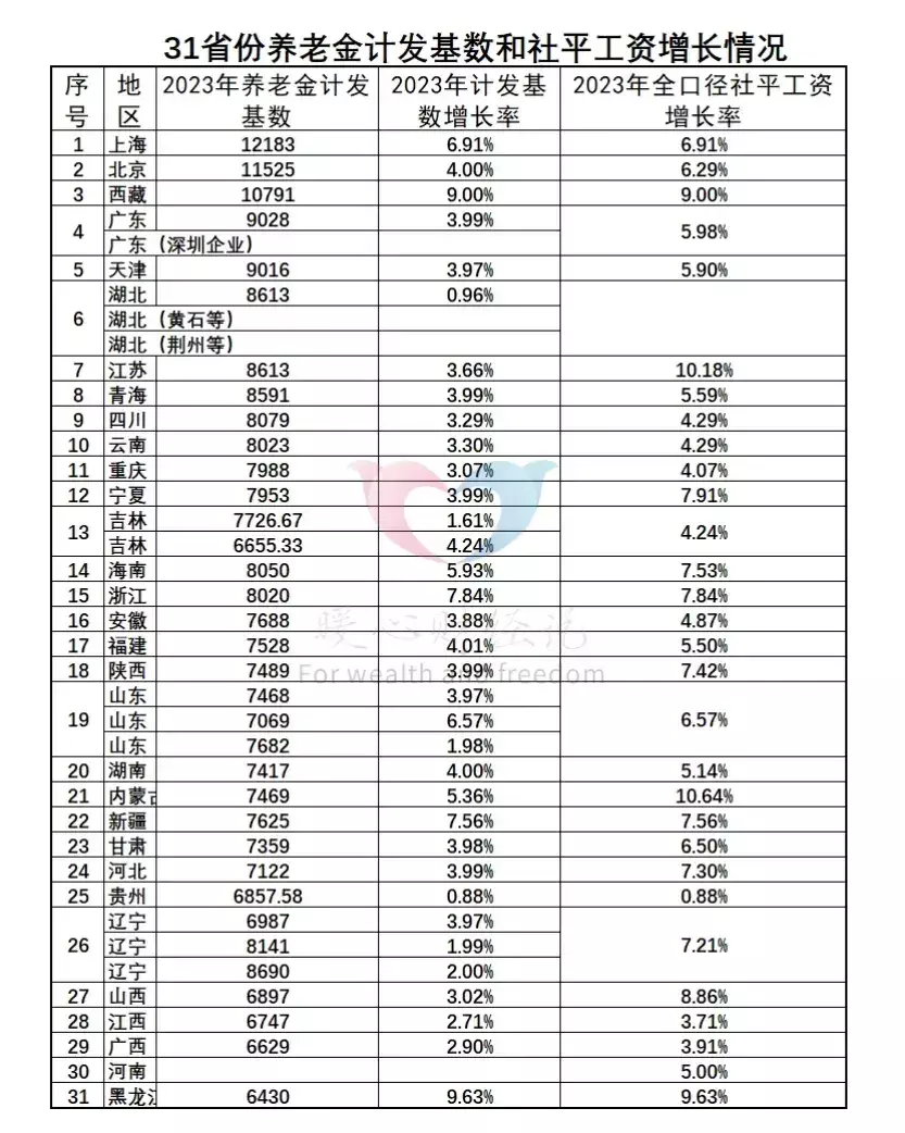平均缴费指数低于0.6有什么影响(3)