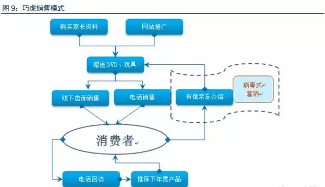 巧虎2013(3)