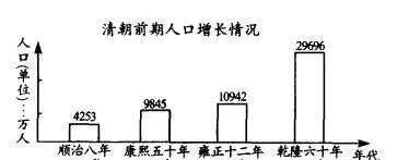 闭关锁国是哪个朝代的政策(4)