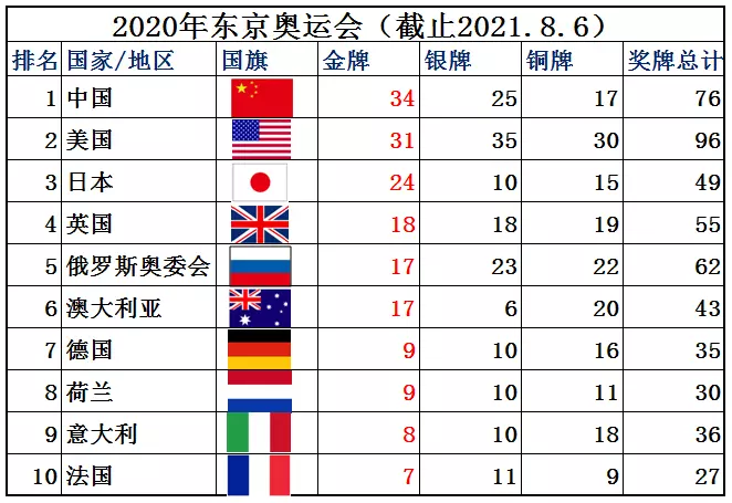 关于奥运的知识有哪些(1)