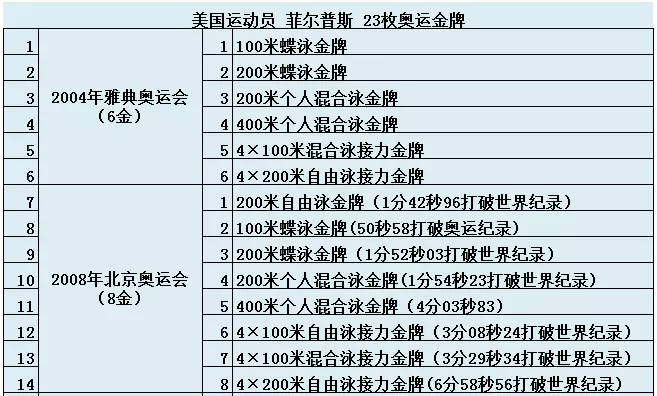 关于奥运的知识有哪些(4)