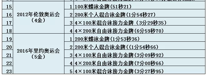 关于奥运的知识有哪些(5)