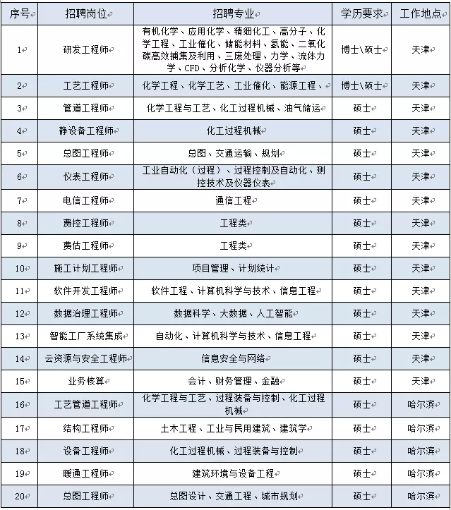 天辰设计院是国企还是央企(1)