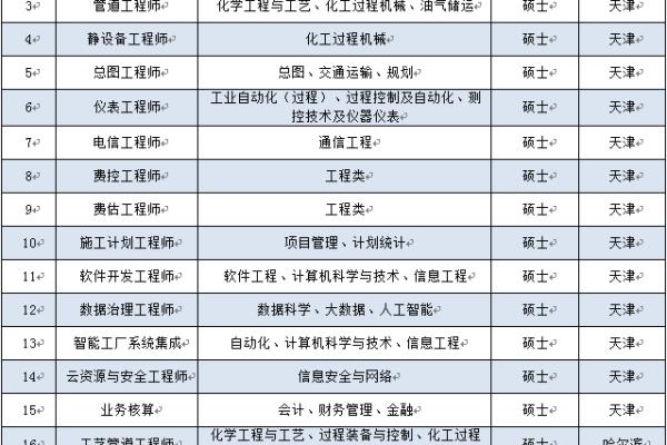 天辰设计院是国企还是央企.