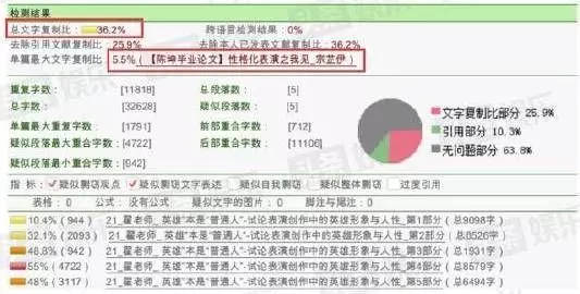 硕士论文查重率是看去除引用文献复制比还是总复制比(1)