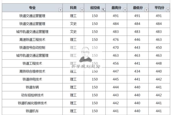 兰州交通大学专科和本科在一起吗.