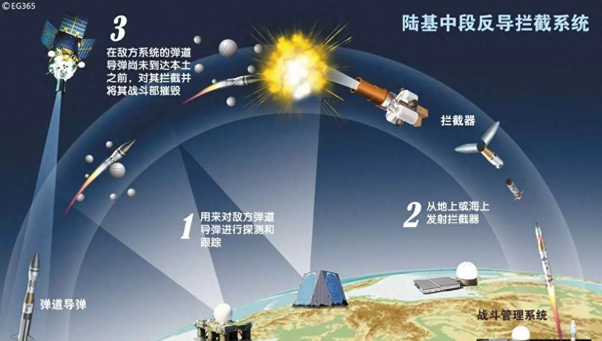 常规武器和战略武器的区别(35)