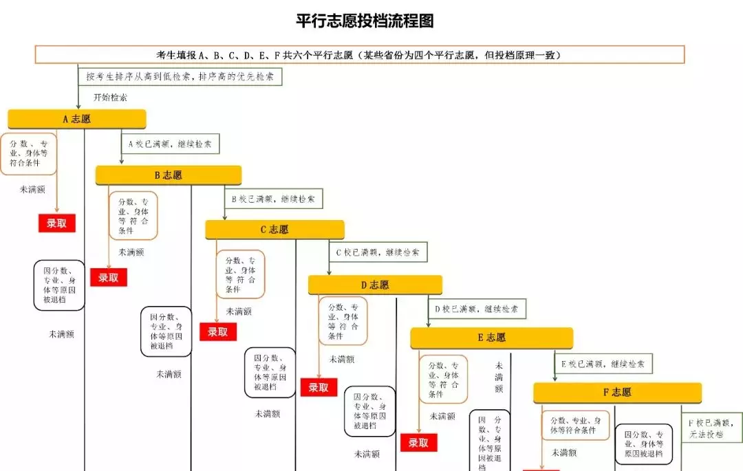 高考平行志愿是什么意思,请举例说明(1)