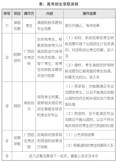 高考平行志愿是什么意思,请举例说明(2)