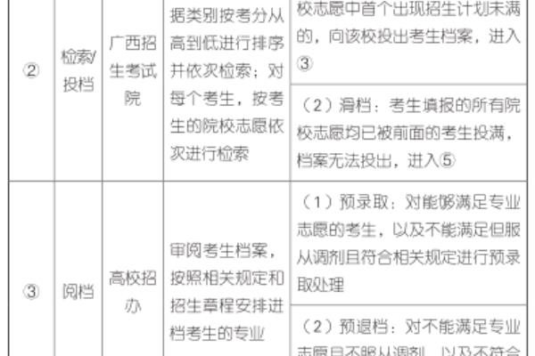 高考平行志愿是什么意思,请举例说明.