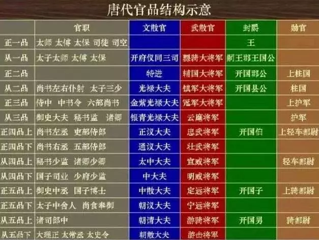 刺史相当于现在什么职位(7)