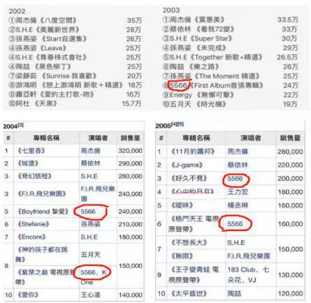 王绍伟为什么又是5566又是183(6)