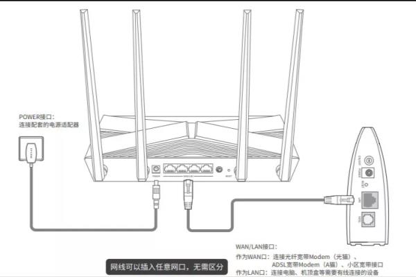 腾达路由器重置后怎么设置才能上网.