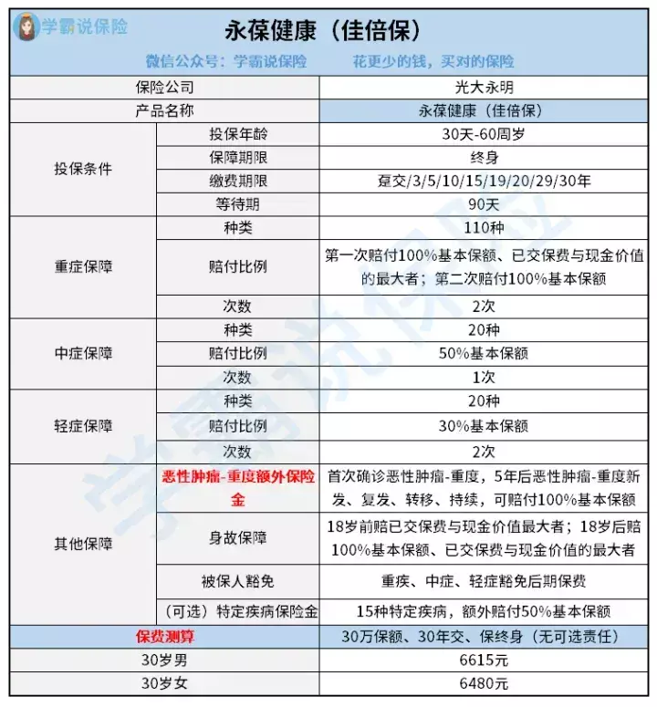 光大永明人寿保险可靠吗(1)