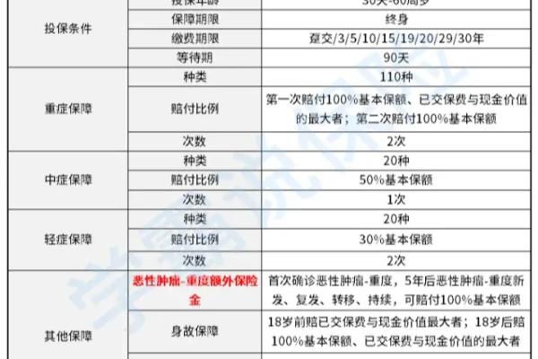 光大永明人寿保险可靠吗.