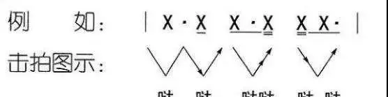 初学者如何打拍子(1)
